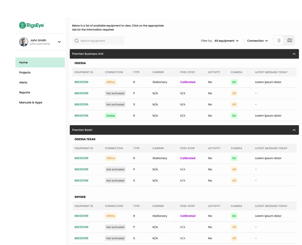 Rigseye — IoT-Based Data Analytics Platform