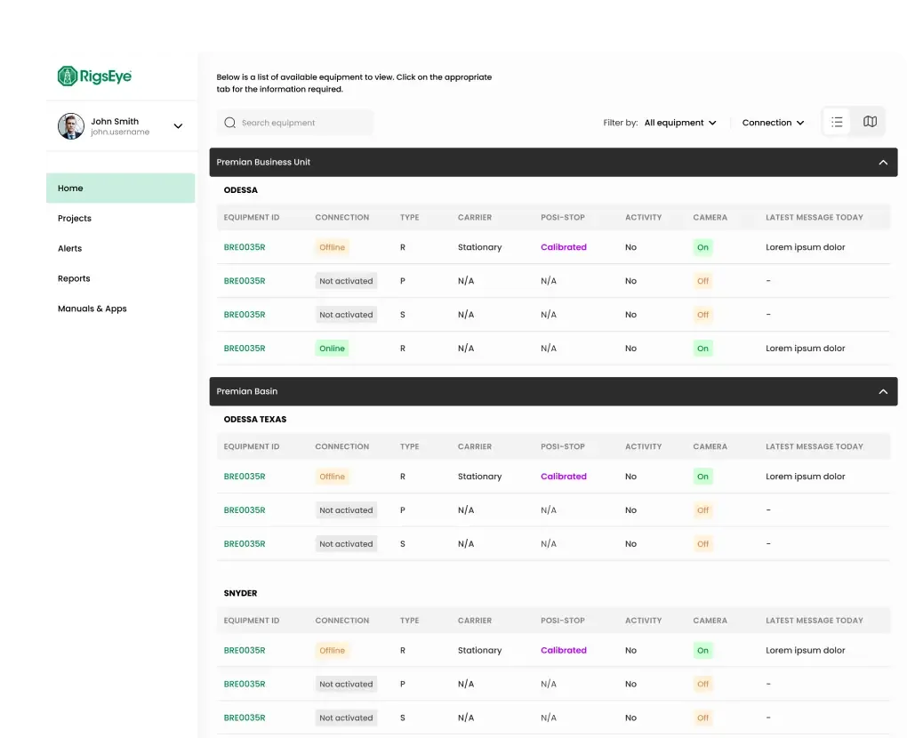 Rigseye: IoT-Based Data Analytics Platform